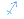 Horoscope Sagittaire Signe Sagittaire